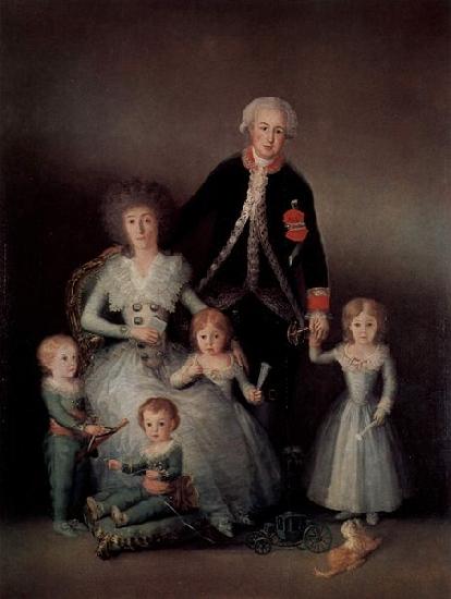 Francisco de Goya The Family of the Duke of Osuna